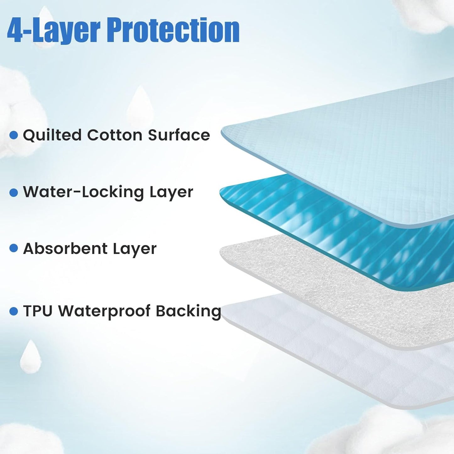 Washable Bed Pads for Incontinence,34"X52" Large Pee Pads,Cloth Bed Pads for Incontinence Washable Soft,Super Absorbent Pads for Bed,Reusable Bed Pads for Adults,Kids Pee Pads for Bed,Cotton Bed Pads