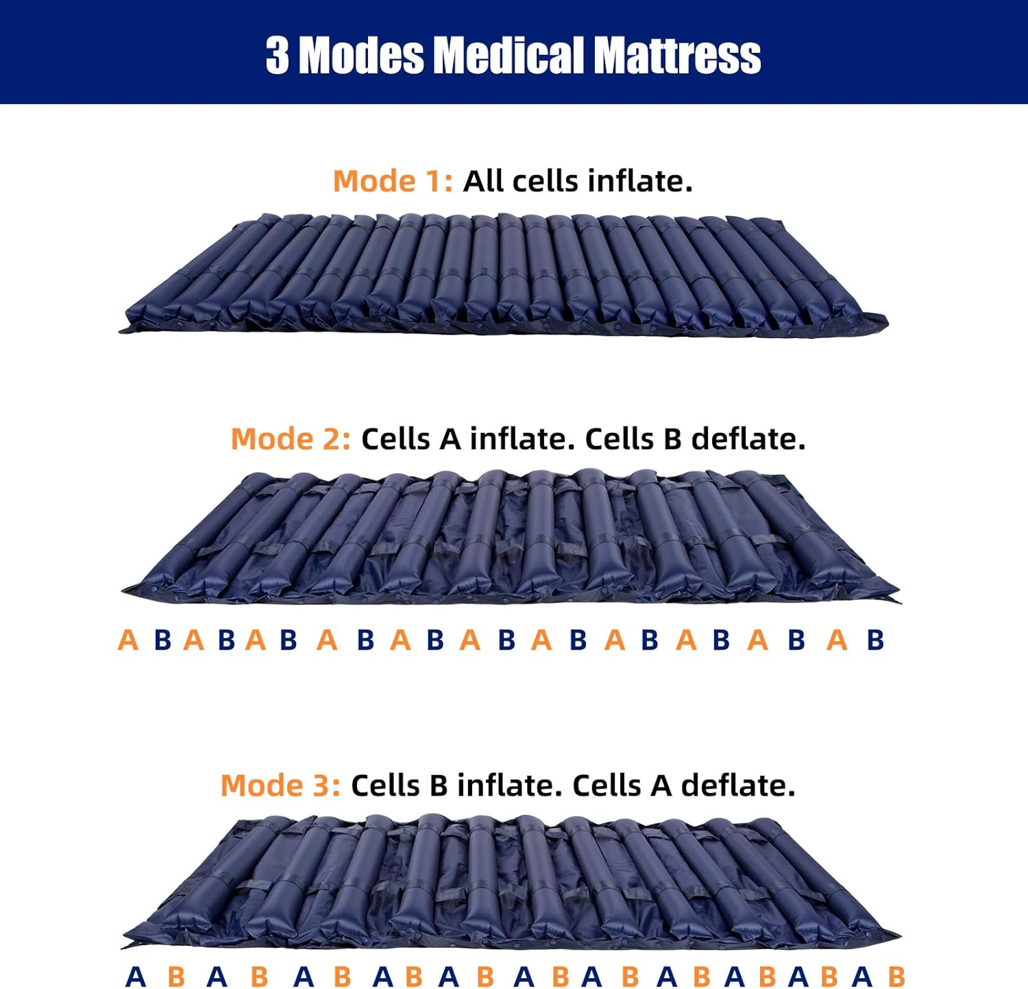 Anti Bedsore Mattress, Alternating Air Pressure Mattress with Electric Quiet Pump System for Home Use and Hospital Bed, Weight Limit 330LBS