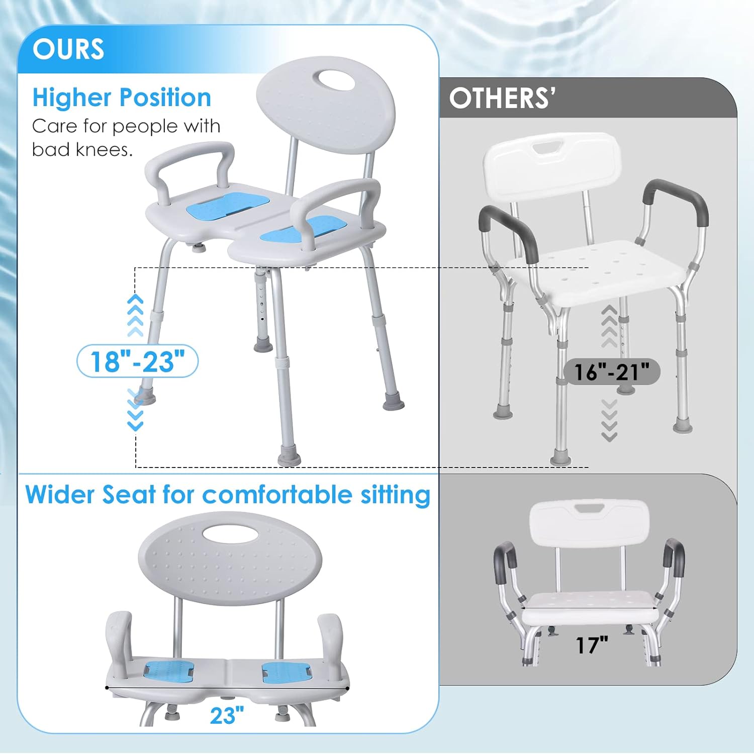 Extra Wide 23-Inch Shower Chair with Arms and Back, Heavy Duty Shower Chair with Cutout Seat for Inside Shower, 350lbs Capacity