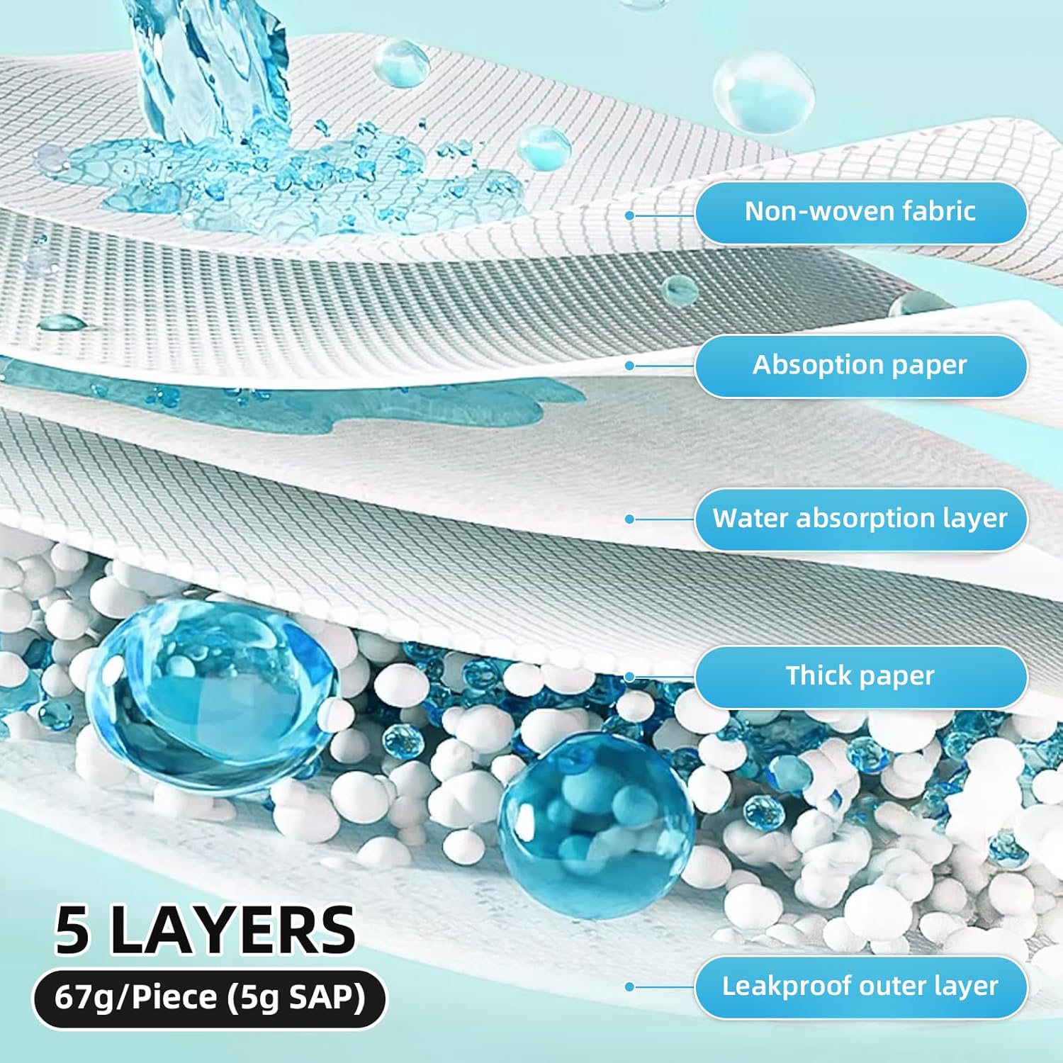 Bed-Pads-for-Incontinence-Disposable-Underpads-4.jpg