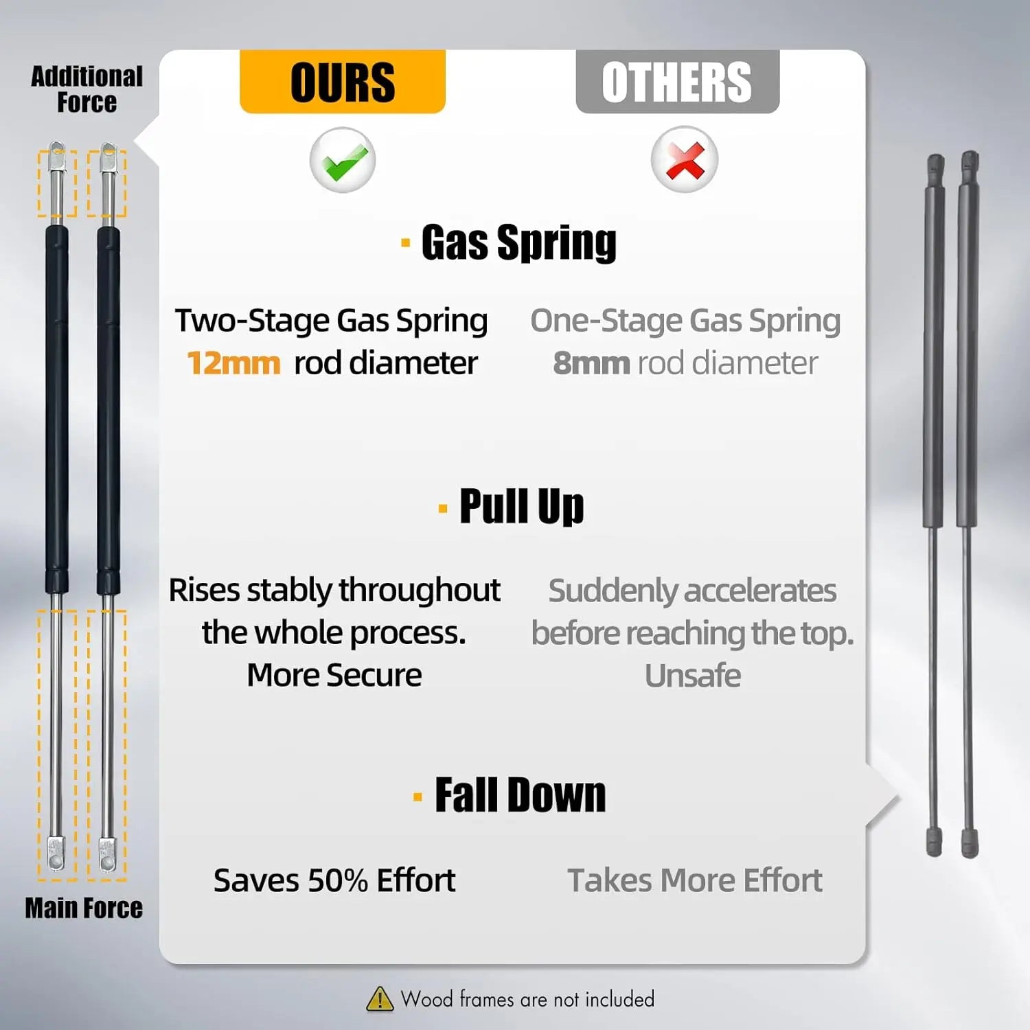 Murphy Bed Hardware Kit with Deluxe Gas Springs