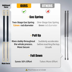Murphy Bed Hardware Kit with Deluxe Gas Springs